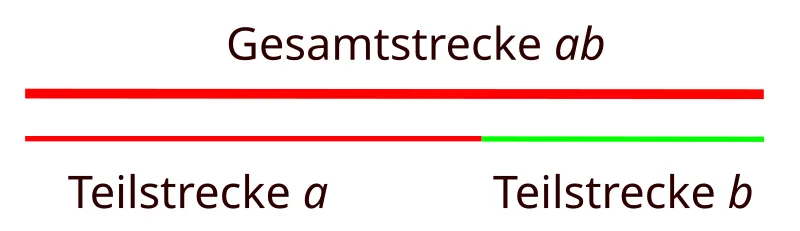 goldener schnitt in schematischer darstellung
